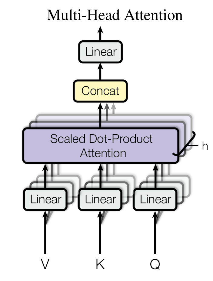 Multi-Head Attention
